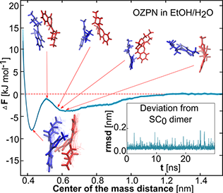 Olanzapine dimer diagram